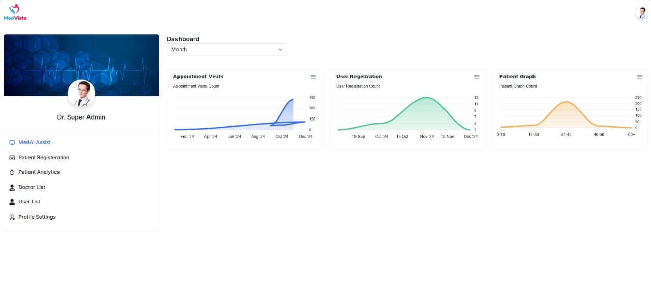 /projects/medvista/medvista-dashboard.jpg