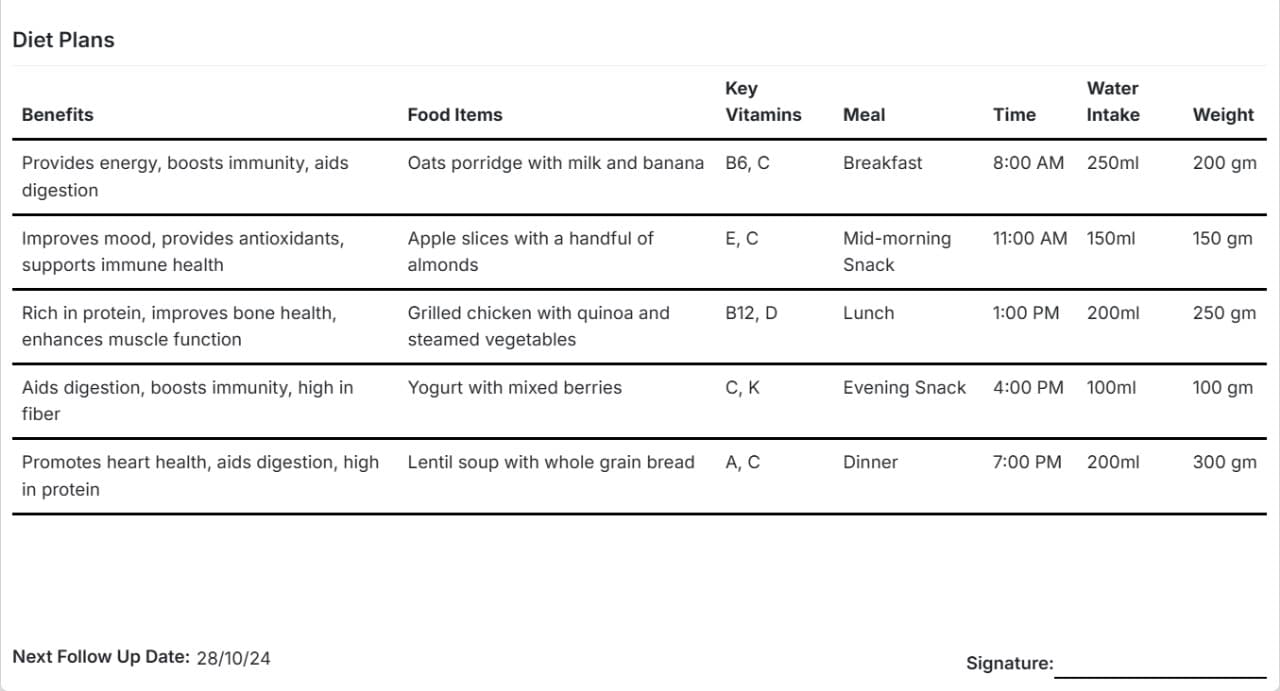 /projects/medvista/medvista-dietplan-table.jpg