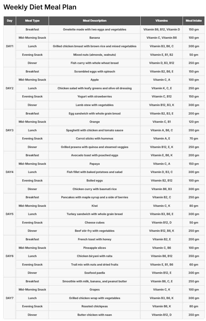 /projects/medvista/medvista-weekly-dietplan.jpg